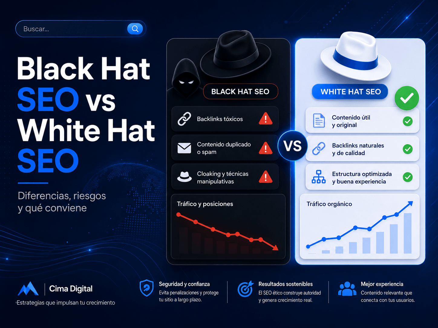Comparación entre estrategias White Hat SEO y Black Hat SEO para el posicionamiento en Google