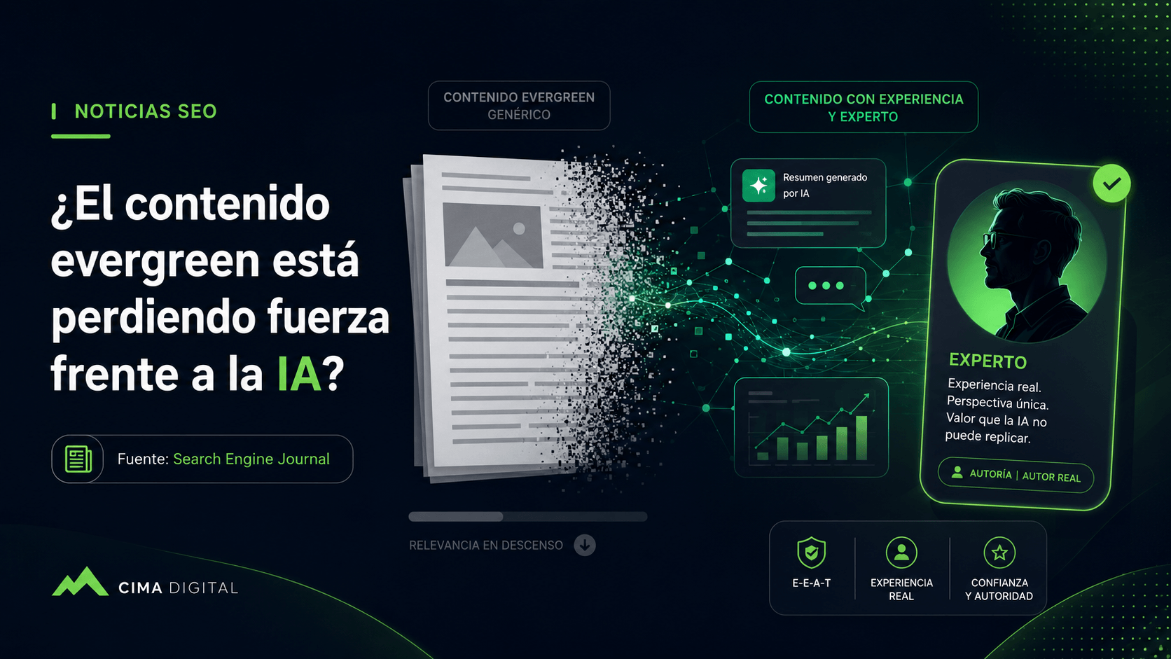 Evolución del contenido evergreen frente a la búsqueda con inteligencia artificial - Cima Digital