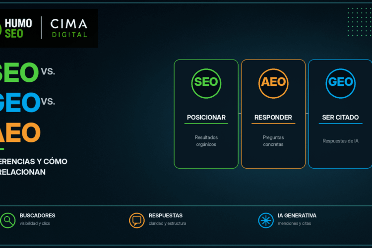 Comparación entre SEO tradicional, GEO para inteligencia artificial y AEO - Cima Digital