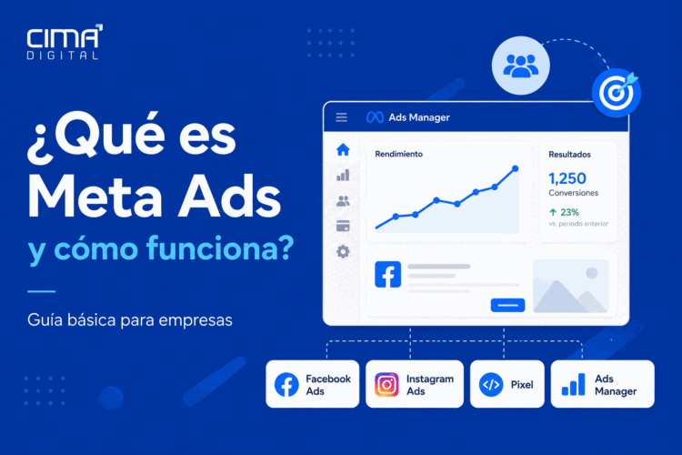 Atributo alt: Imagen destacada del artículo sobre qué es Meta Ads y cómo funciona, con ilustración de Ads Manager, Facebook Ads, Instagram Ads y Pixel.